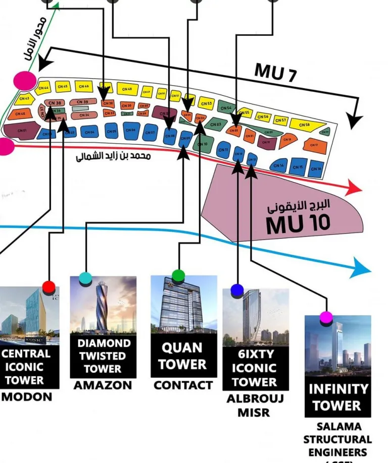 أهم المشاريع أمام البرج الأيقوني