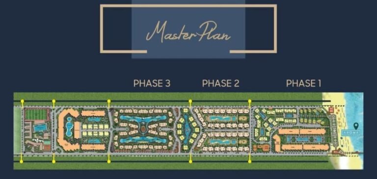 قرية أروما العين السخنة : الراحة والاستجمام على البحر الأحمر Aroma El Sokhna قرية أروما العين السخنة : الراحة والاستجمام على البحر الأحمر Aroma El Sokhna