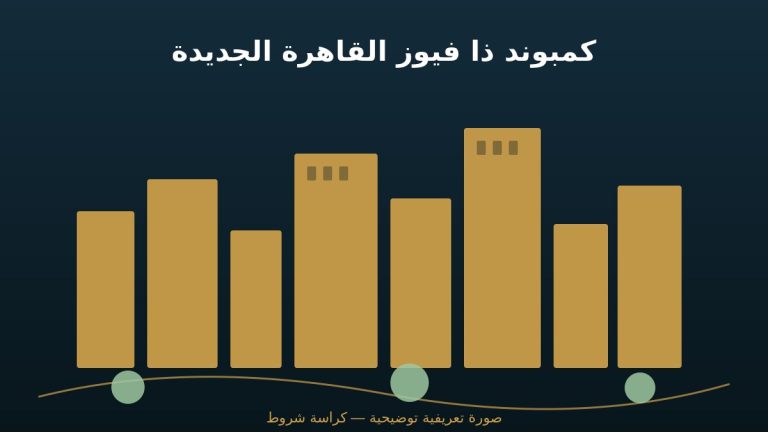 كمبوند ذا فيوز القاهرة الجديدة