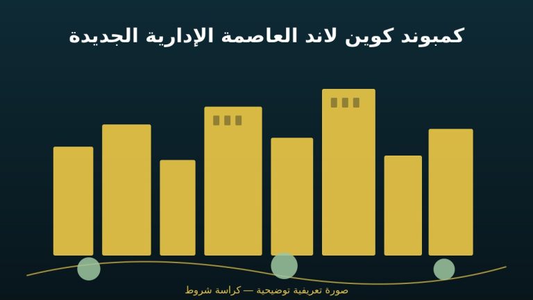كمبوند كوين لاند العاصمة الإدارية الجديدة